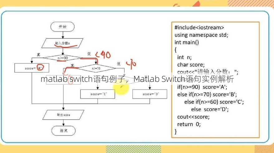 matlab switch语句例子