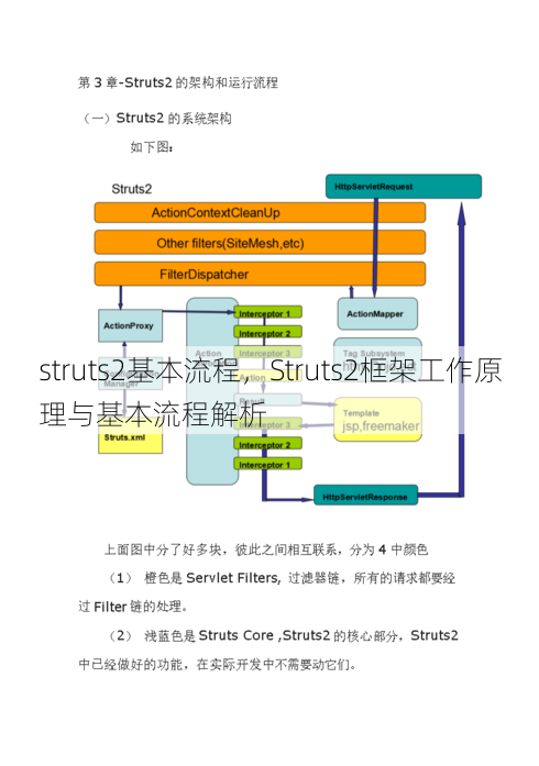 struts2基本流程