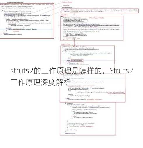 struts2的工作原理是怎样的