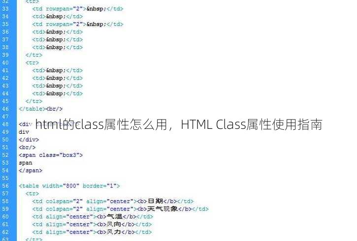 html的class属性怎么用