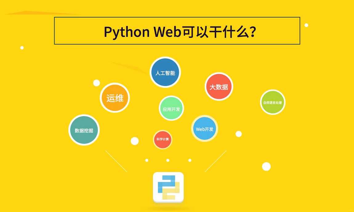 python学了能做什么（学python以后能干什么）