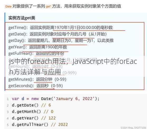 js中的foreach用法