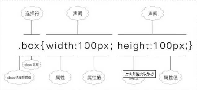 css选择器思维导图（css选择器的写法）