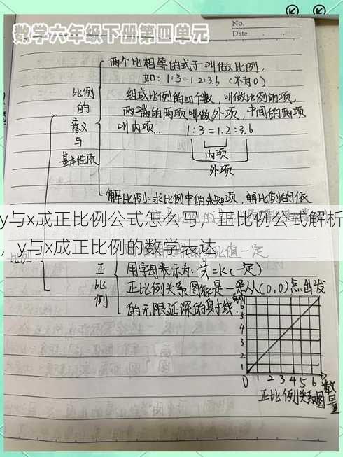 y与x成正比例公式怎么写