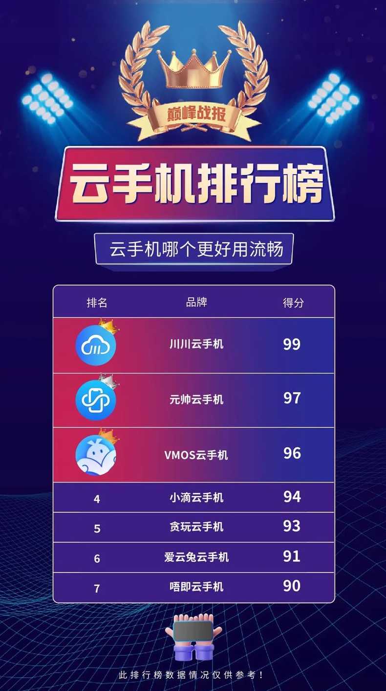 云手机搭建需要多少成本（云手机系统平台搭建）