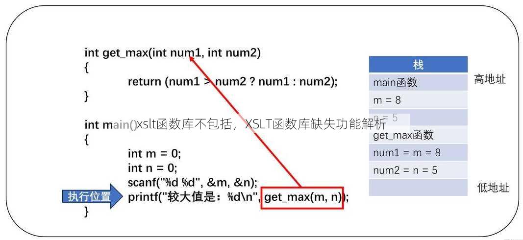 xslt函数库不包括