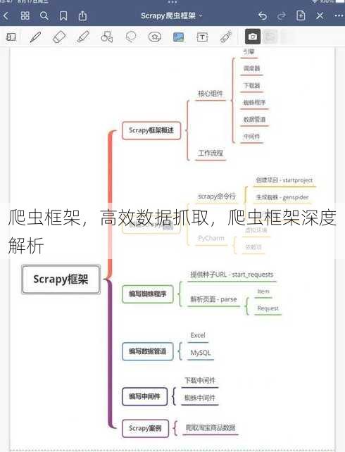 爬虫框架