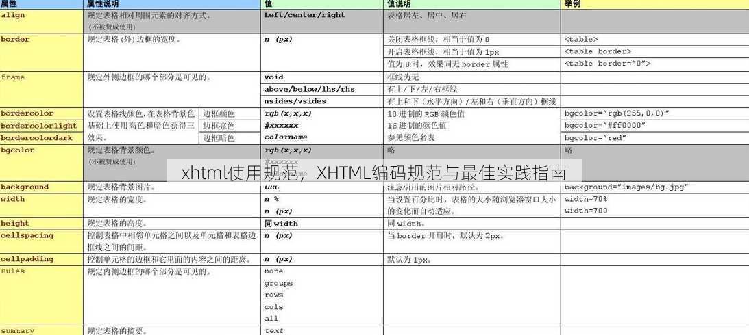 xhtml使用规范
