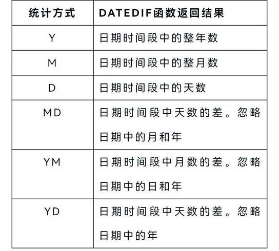 datedif函数参数含义（datedif函数在哪）