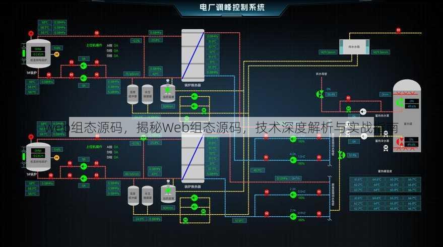 web组态源码