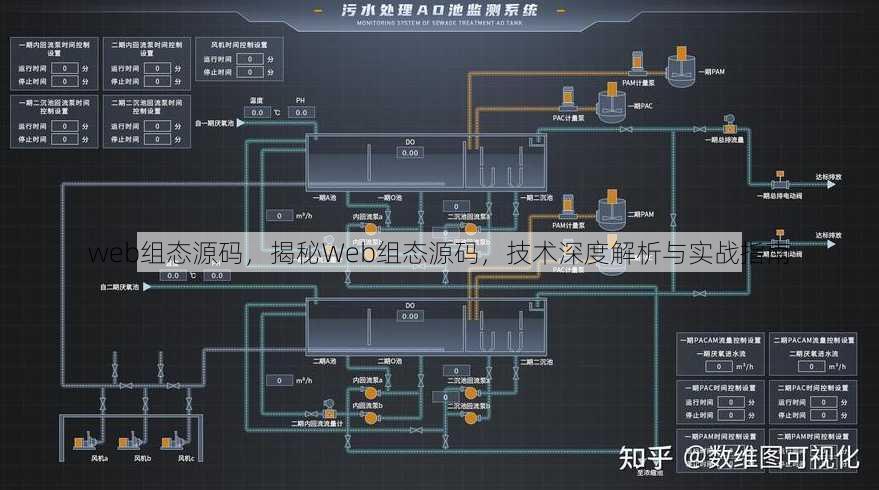 web组态源码