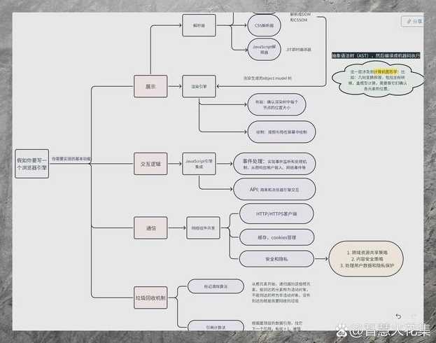 web前端开发的概念（web前端开发的主要内容有哪些）