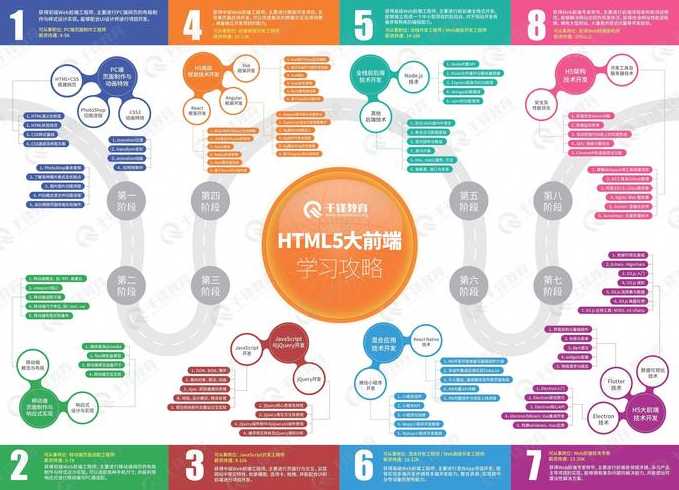 web前端开发的概念（web前端开发的主要内容有哪些）