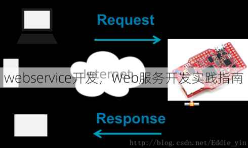 webservice开发