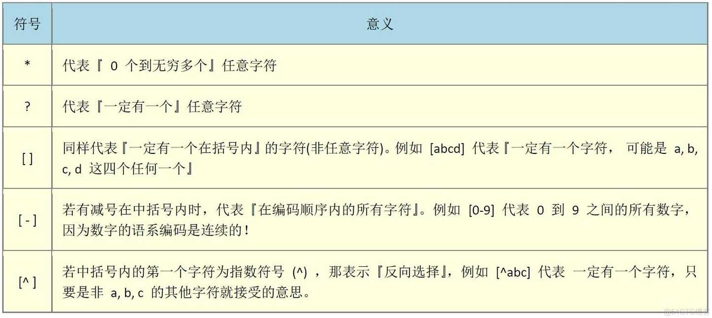 js正则表达式空格（js 正则表达式匹配空格）
