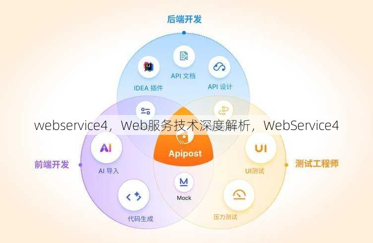 webservice4