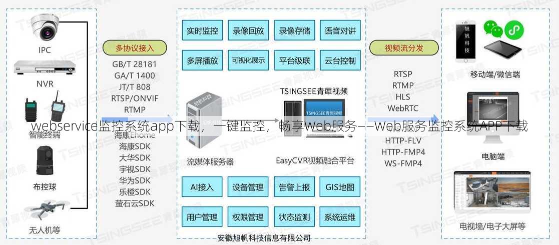 webservice监控系统app下载