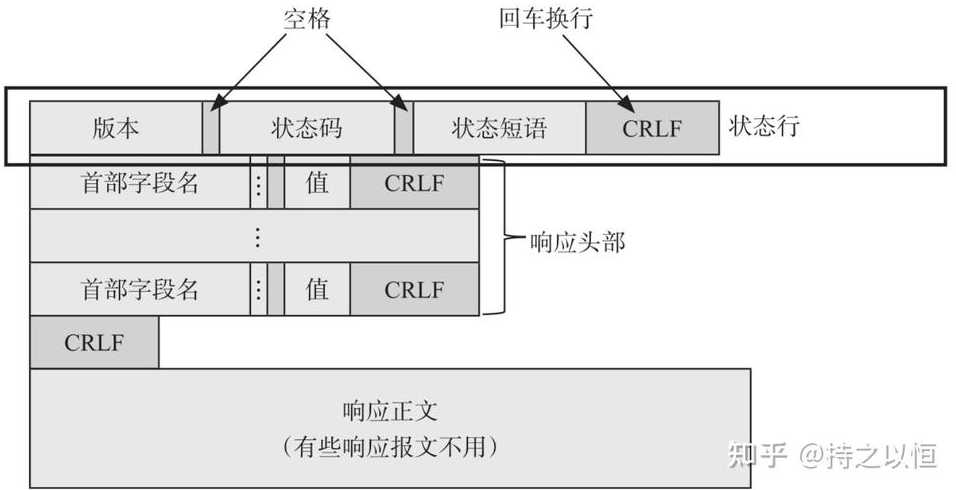 socket通信协议（Socket通信协议）
