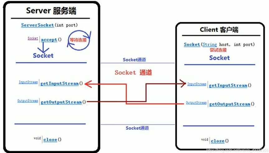 socket通信协议（Socket通信协议）