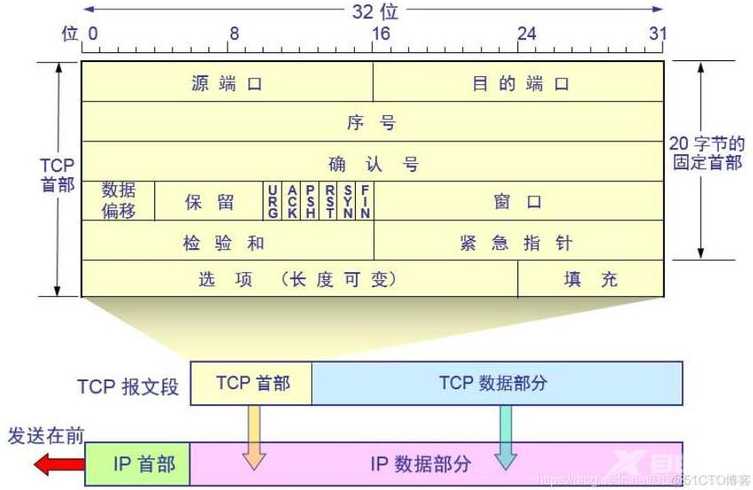 socket通信协议（Socket通信协议）