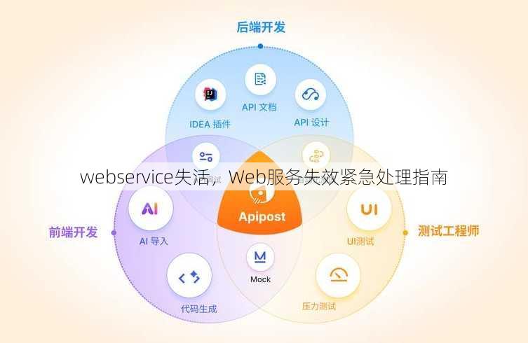 webservice失活