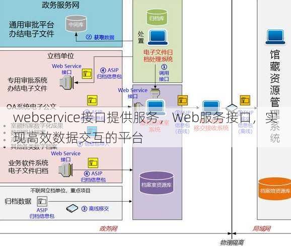 webservice接口提供服务