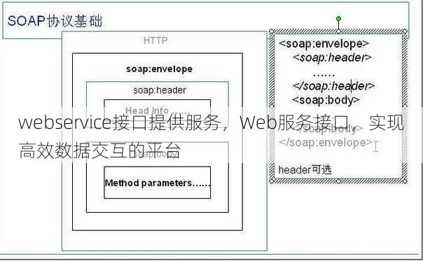webservice接口提供服务