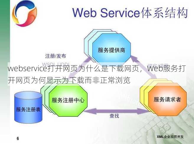 webservice打开网页为什么是下载网页