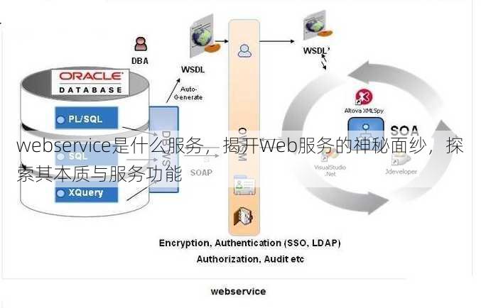 webservice是什么服务
