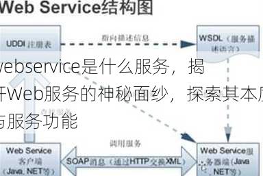 webservice是什么服务
