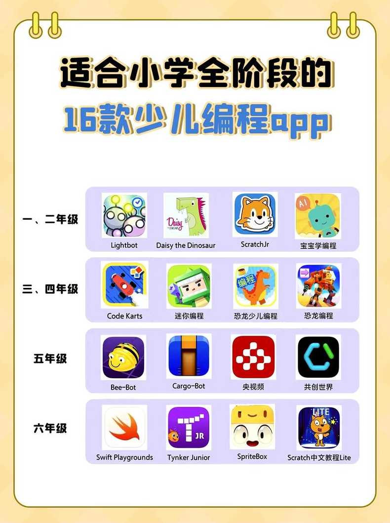 编程需要的软件（一般编程要什么软件）