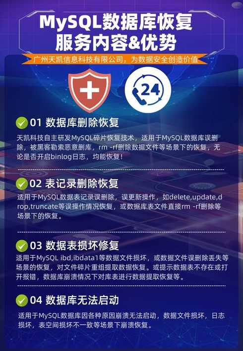 删除数据库怎么恢复（删除的数据库可以恢复吗）