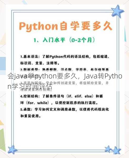 会java学python要多久