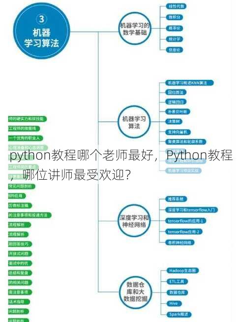 python教程哪个老师最好