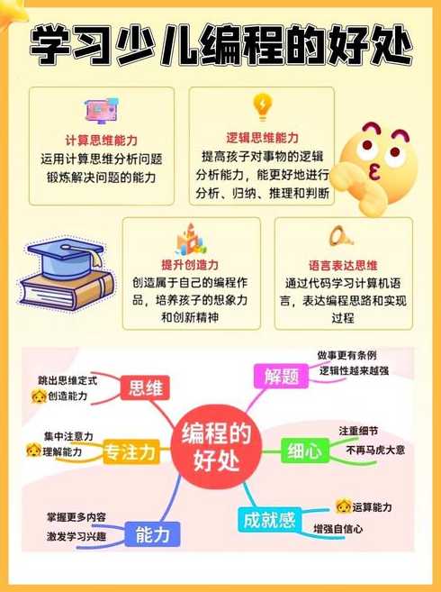 儿童编程的好处（儿童学编程的好处）