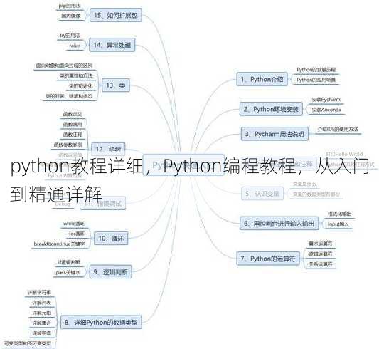 python教程详细