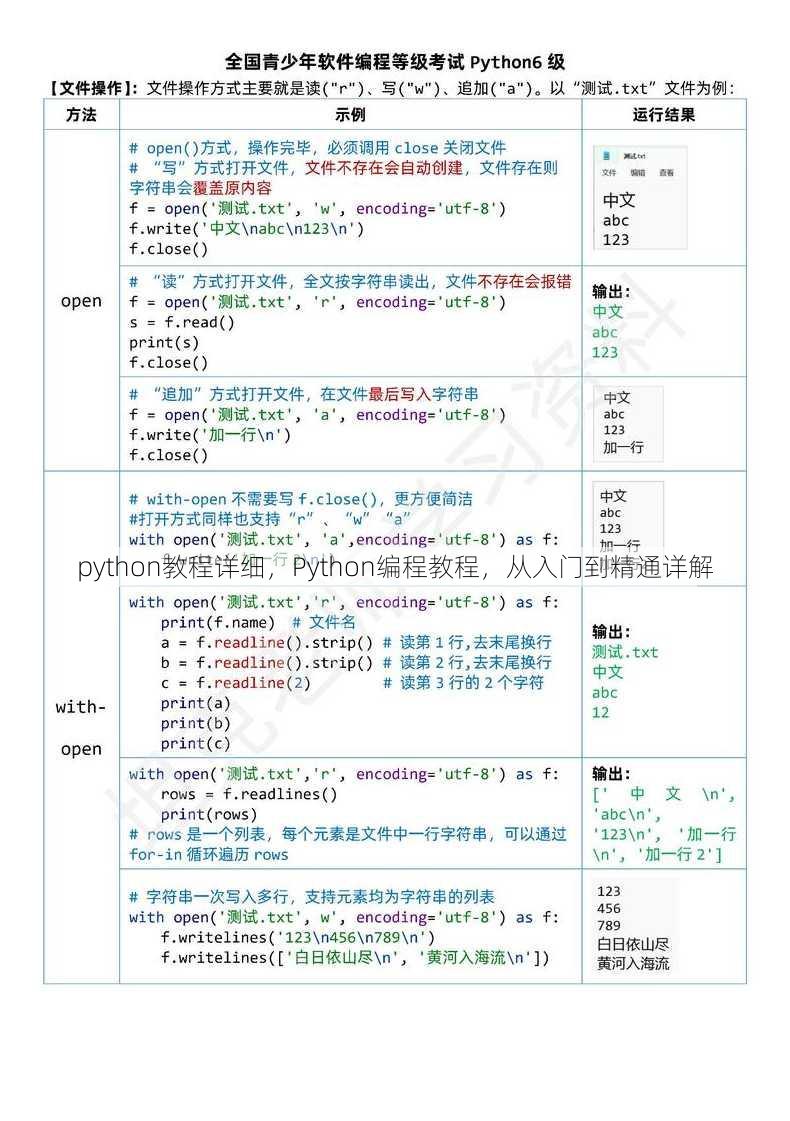 python教程详细