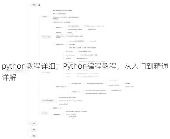 python教程详细
