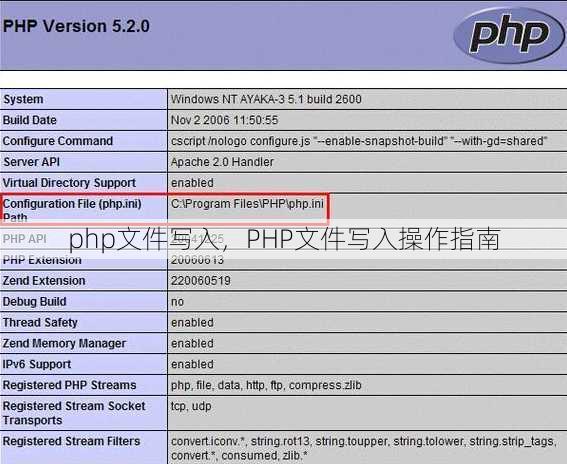 php文件写入