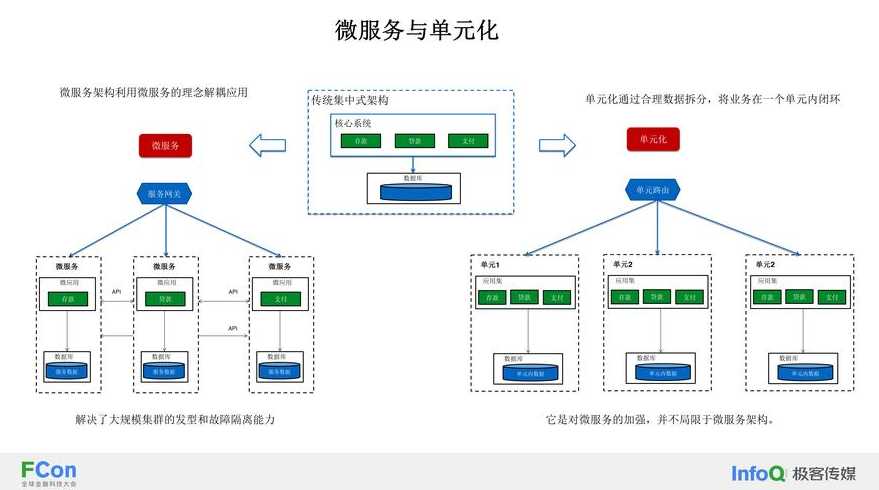 数据库管理系统dbms的组成不包括（数据库管理系统的主要功能）