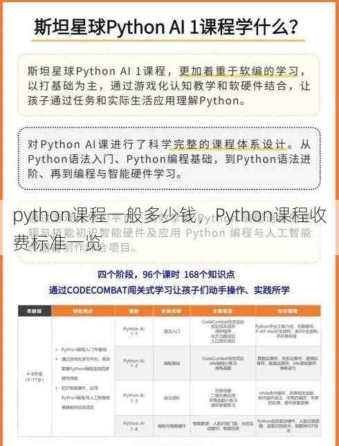 python课程一般多少钱