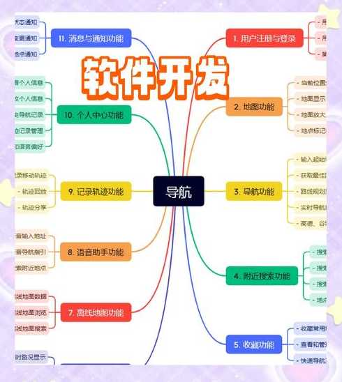 android手机软件开发教程（安卓app开发实例教程）