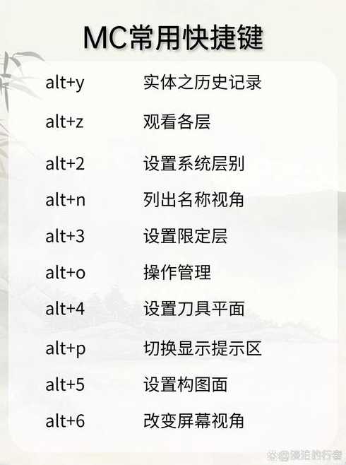 java代码注释快捷键（java注释快捷键是啥）