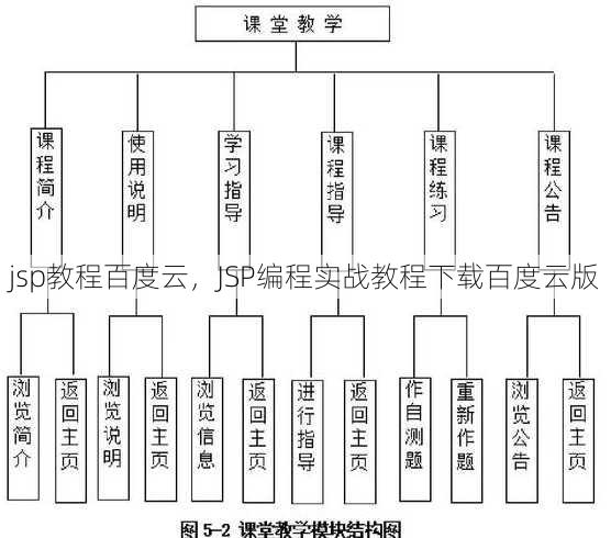 jsp教程百度云