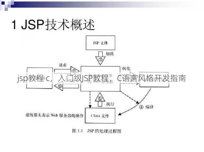 jsp教程 c