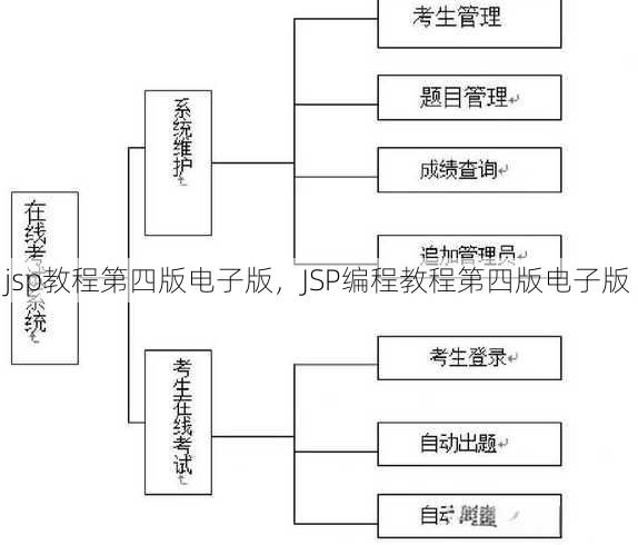 jsp教程第四版电子版