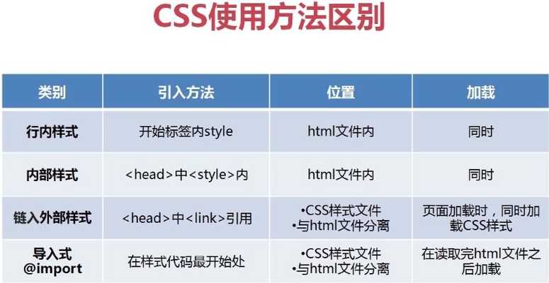 css五种常用样式（css样式有哪几种）