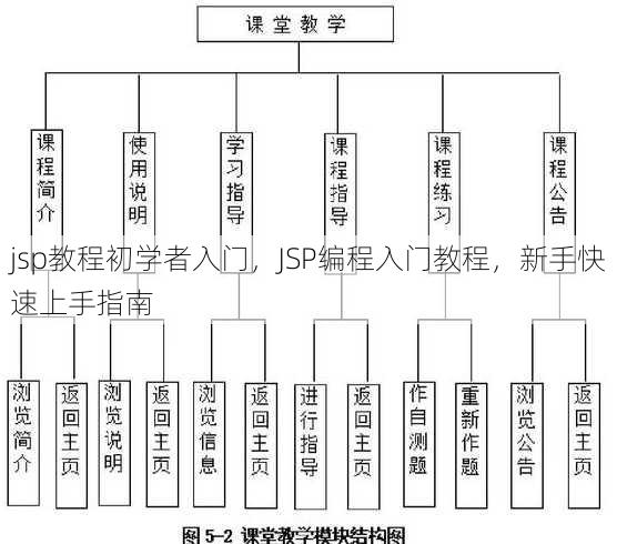 jsp教程初学者入门