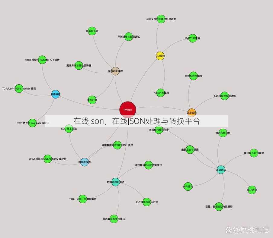 在线json