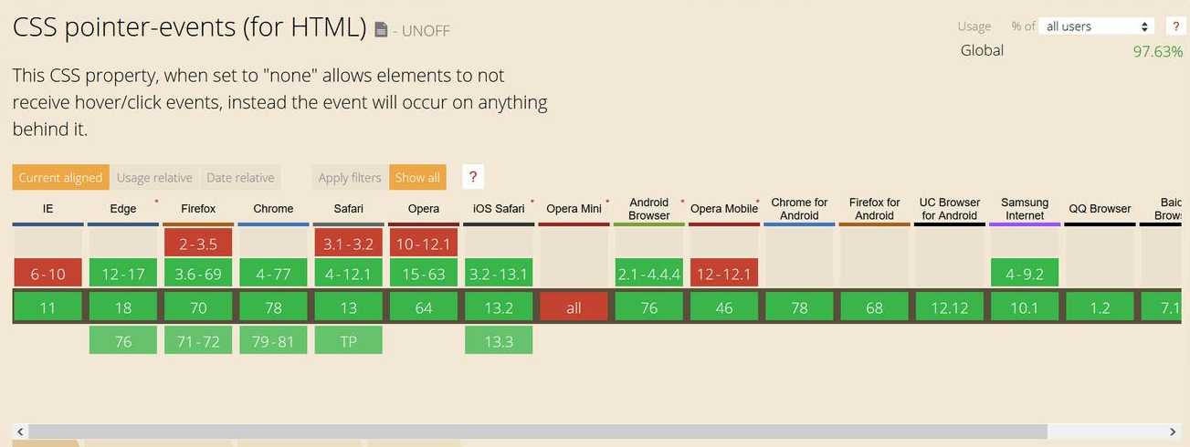 css3的使用（简要说明css3的用途）